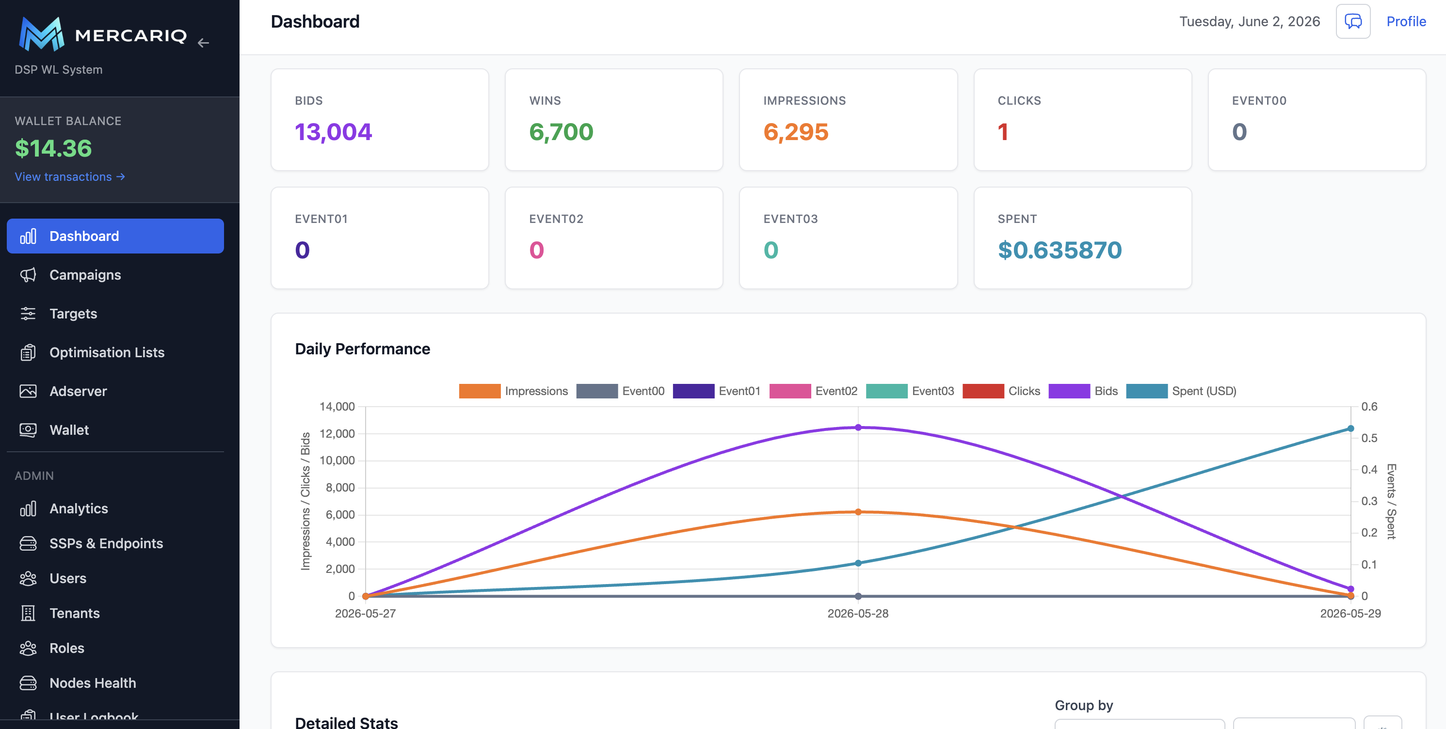 MercarIQ DSP dashboard showing campaign metrics, wallet balance, reporting chart, and navigation